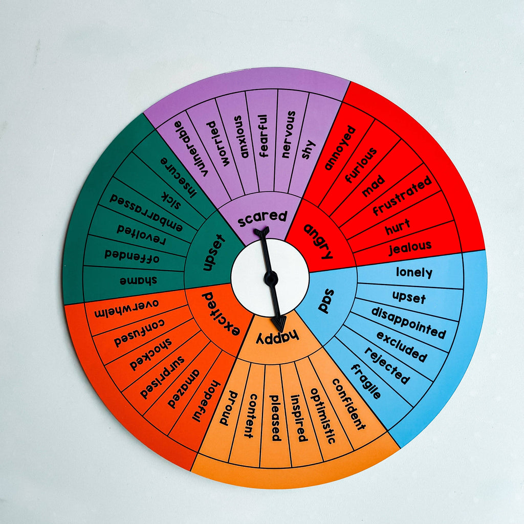Emotions Vocabulary Wheel