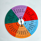 Emotions Vocabulary Wheel