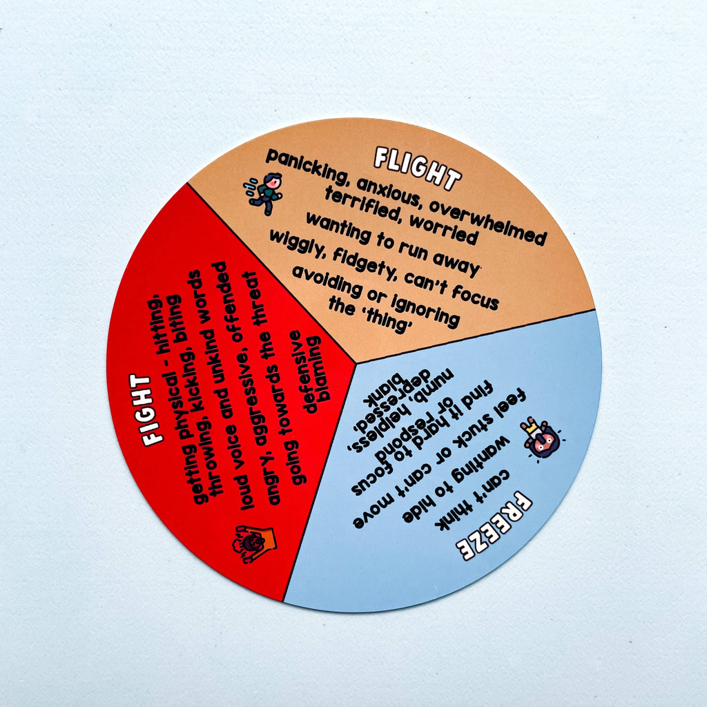 Fight, Flight or Freeze Visual Resource
