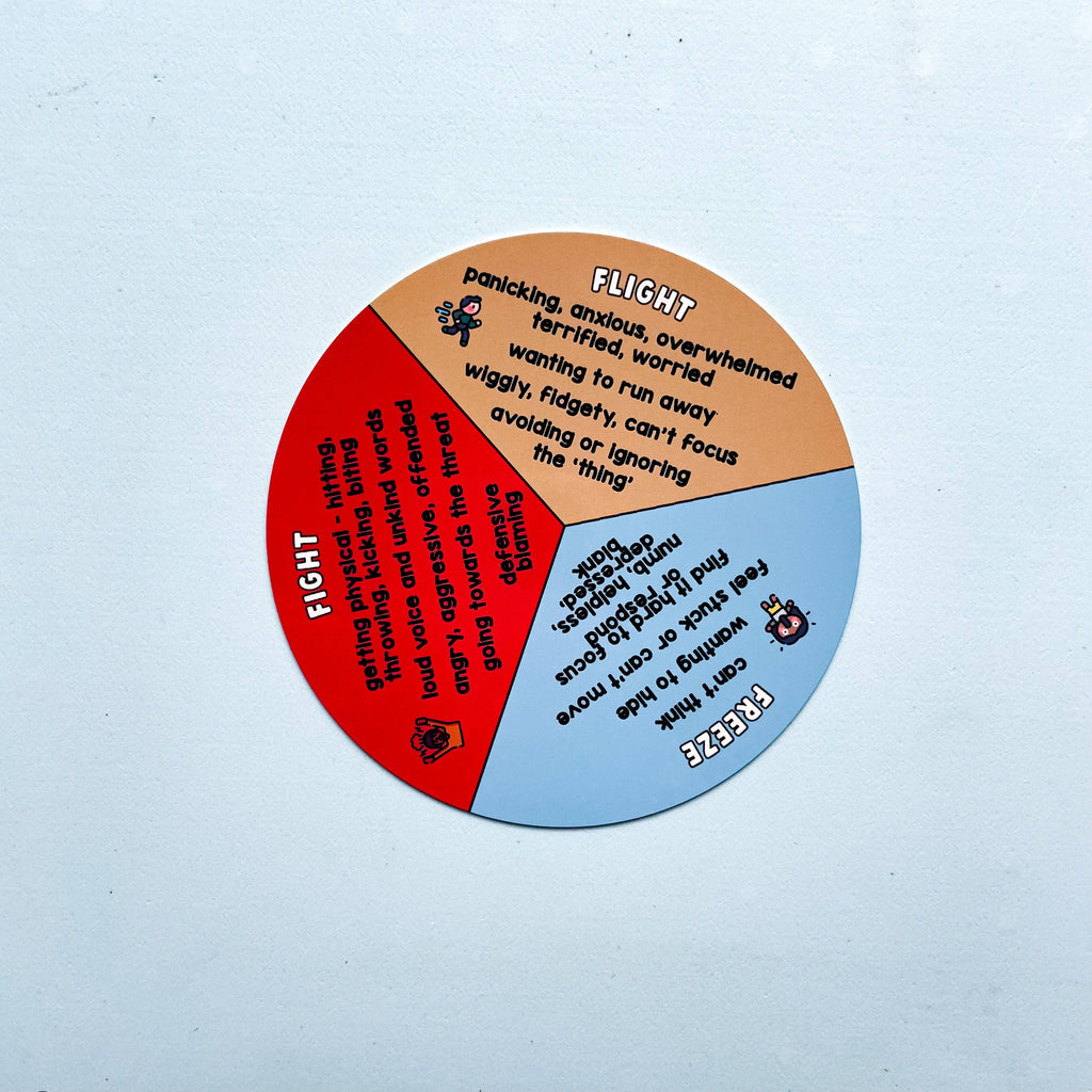 Fight, Flight or Freeze Visual Resource