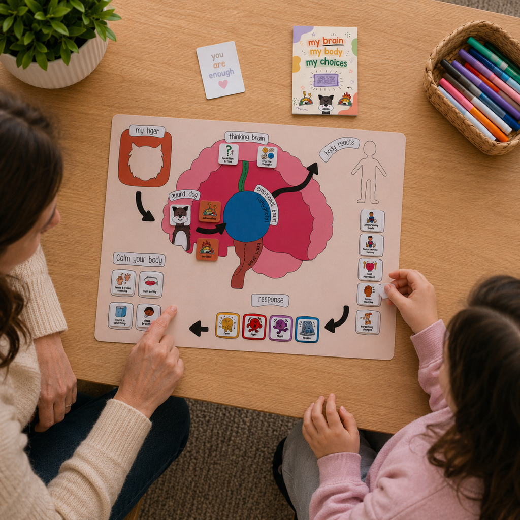 Threat System Brain Activity for Children