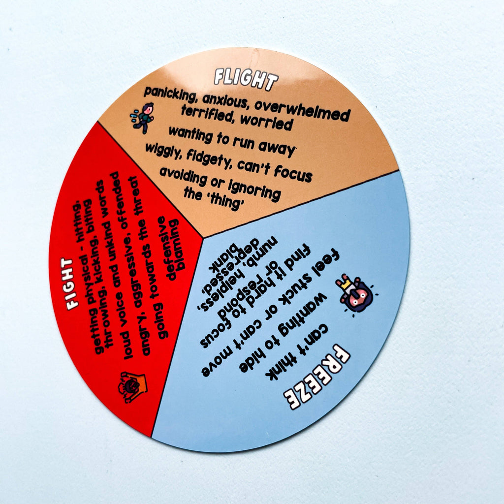 Fight, Flight or Freeze Visual Resource