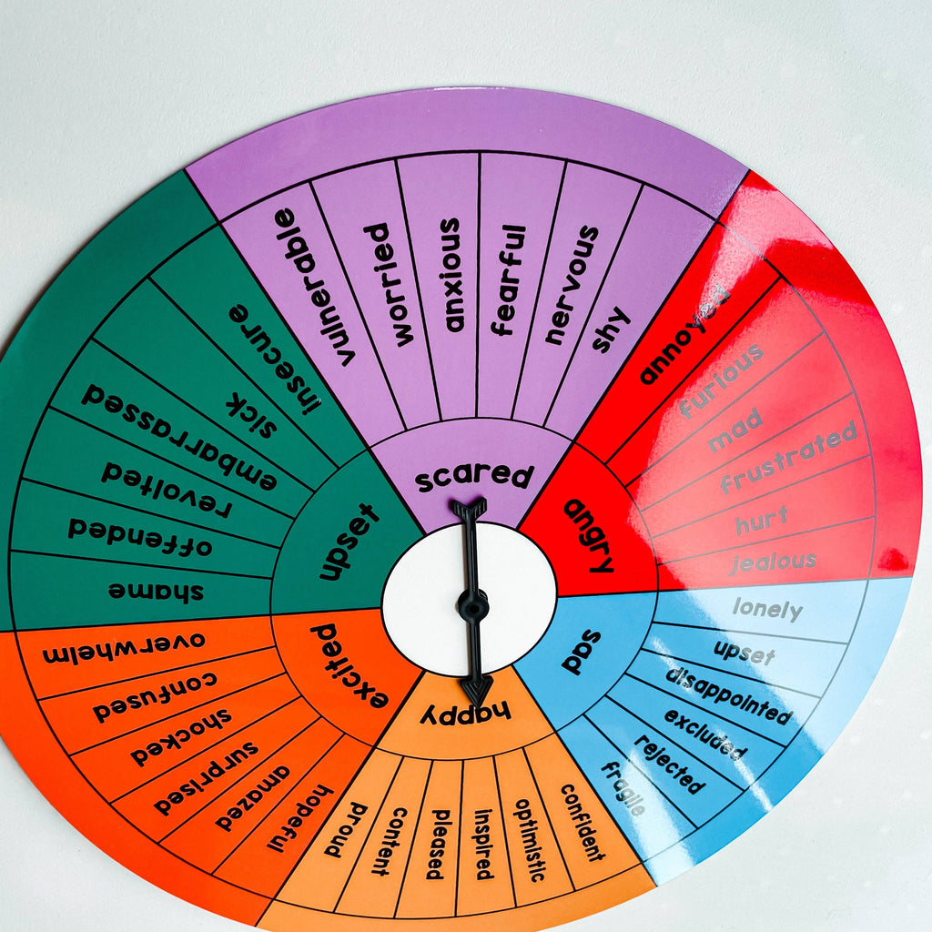 Emotions Vocabulary Wheel