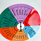 Emotions Vocabulary Wheel