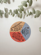 Fight, Flight or Freeze Visual Resource