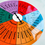 Emotions Vocabulary Wheel