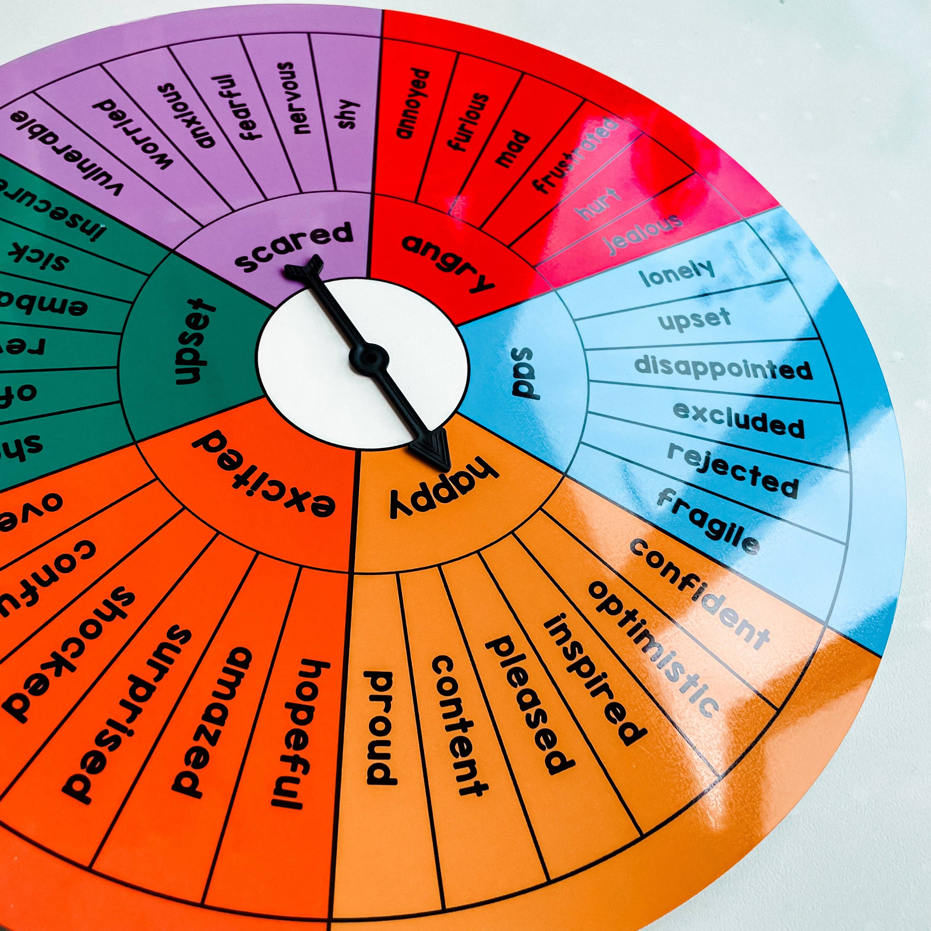 Emotions Vocabulary Wheel