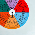 Emotions Vocabulary Wheel