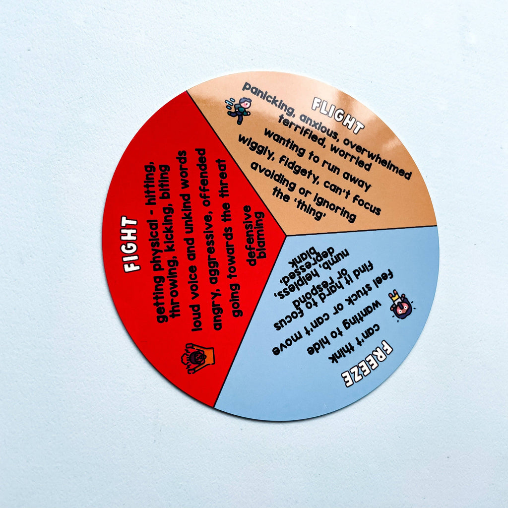 Fight, Flight or Freeze Visual Resource